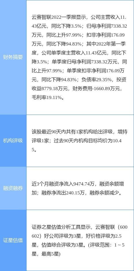 云賽智聯一季度凈利潤同比增長近一倍，信息系統集成服務成增長引擎