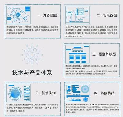 清華大學(xué)唐杰教授 認(rèn)知圖譜是人工智能的下一個(gè)瑰寶
